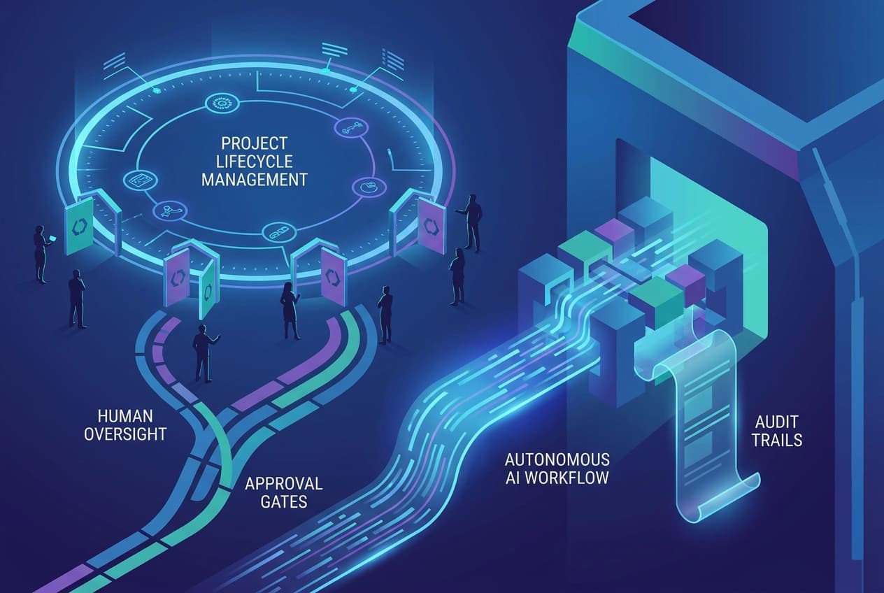 Human-in-the-loop governance checkpoints for agentic AI workflows